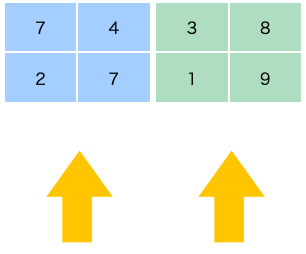 どっちのグループが大きい？ [WEBゲーム]