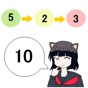 フラッシュ暗算 [WEBゲーム]